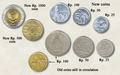 Rupiah_Coins