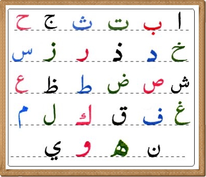 ข้อควรรู้และภาษาบรูไน